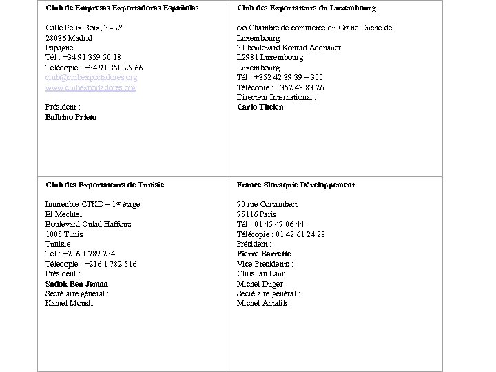 Club de Empresas Exportadoras Españolas Club des Exportateurs du Luxembourg Calle Felix Boix, 3