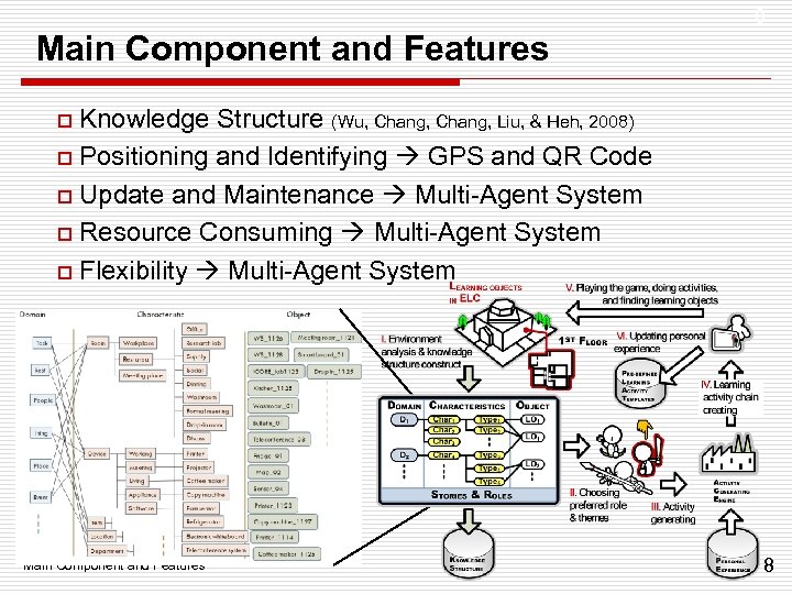 8 Main Component and Features Knowledge Structure (Wu, Chang, Liu, & Heh, 2008) o