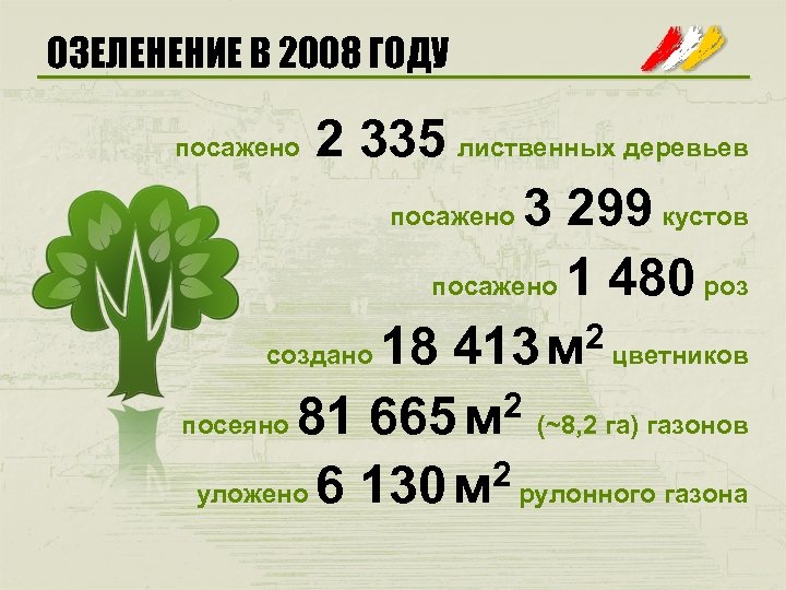 ОЗЕЛЕНЕНИЕ В 2008 ГОДУ 2 335 лиственных деревьев посажено 3 299 кустов посажено 1