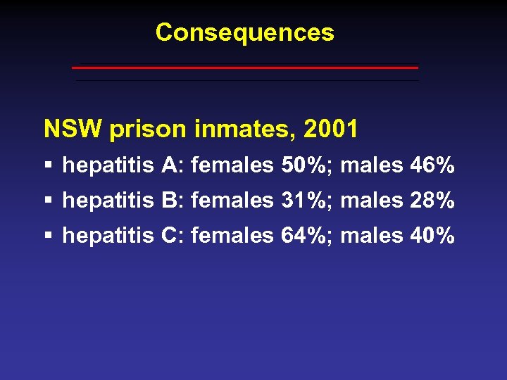 Consequences NSW prison inmates, 2001 § hepatitis A: females 50%; males 46% § hepatitis