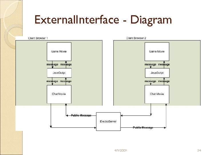 External. Interface - Diagram 4/9/2009 34 