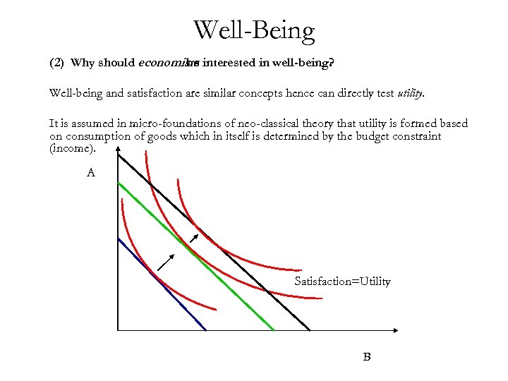 Well-Being (2) Why should economists interested in well-being? be Well-being and satisfaction are similar