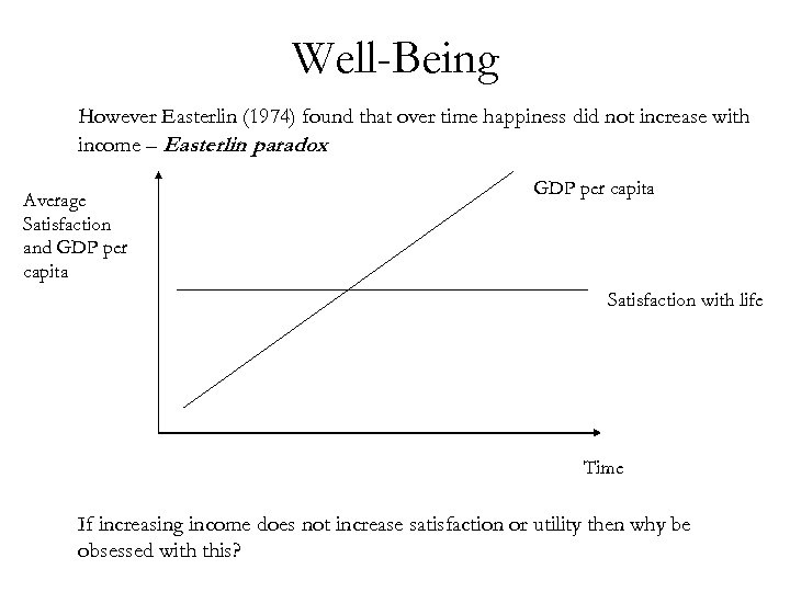 Well-Being However Easterlin (1974) found that over time happiness did not increase with income