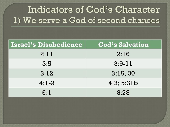 Indicators of God’s Character 1) We serve a God of second chances Israel’s Disobedience