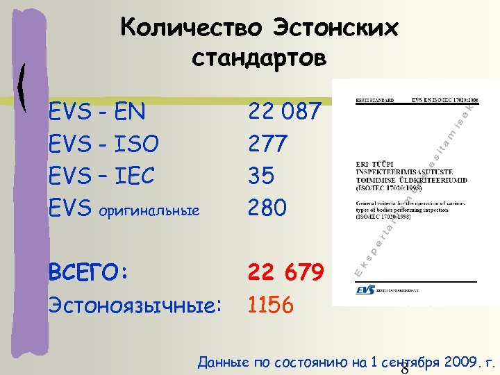 Количество Эстонских стандартов EVS - EN EVS - ISO EVS – IEC EVS оригинальные