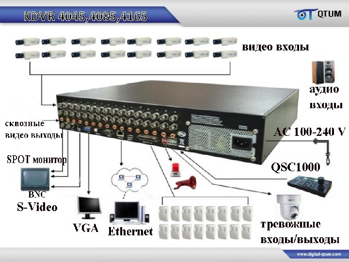 KDVR 4045, 4085, 4165 