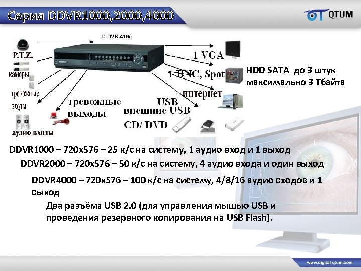 Серия DDVR 1000, 2000, 4000 HDD SATA до 3 штук максимально 3 Тбайта DDVR