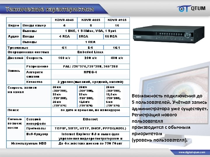 Технические характеристики Возможность подключения до 5 пользователей. Учётная запись администратора уже существует. Регистрация нового