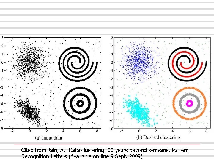 Cited from Jain, A. : Data clustering: 50 years beyond k-means. Pattern Recognition Letters