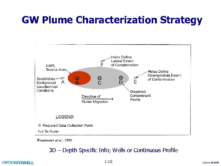 GW Plume Characterization Strategy B D C Wiedemeier et al. , 1996 3 D