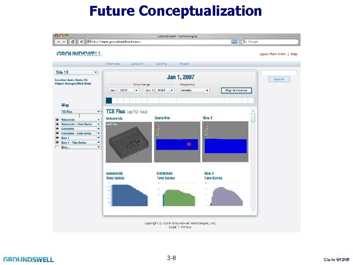 Future Conceptualization 3 -8 Clu-In 9/12/08 