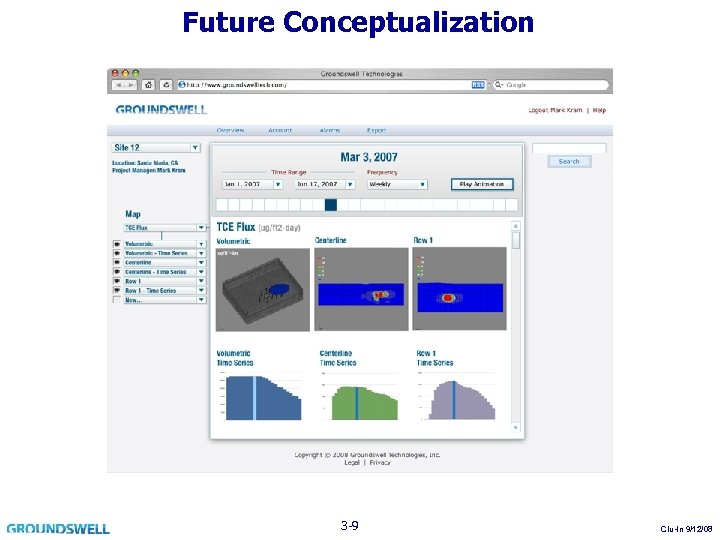 Future Conceptualization 3 -9 Clu-In 9/12/08 
