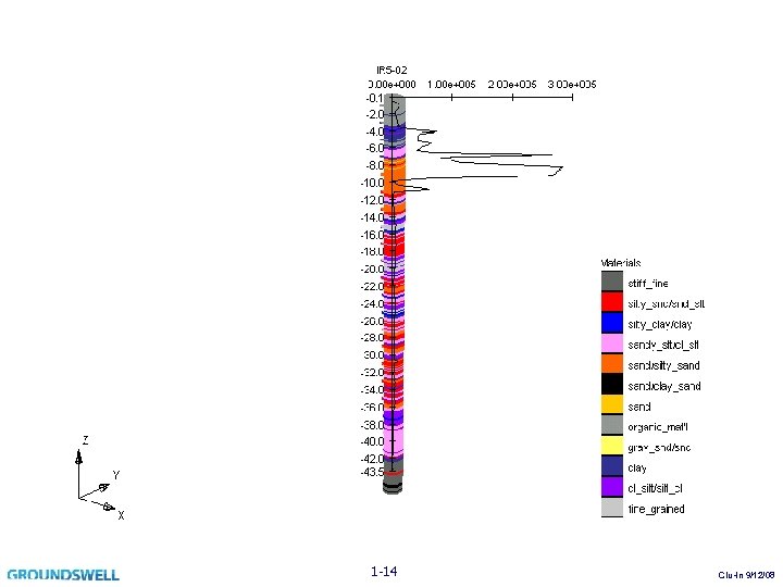 1 -14 Clu-In 9/12/08 