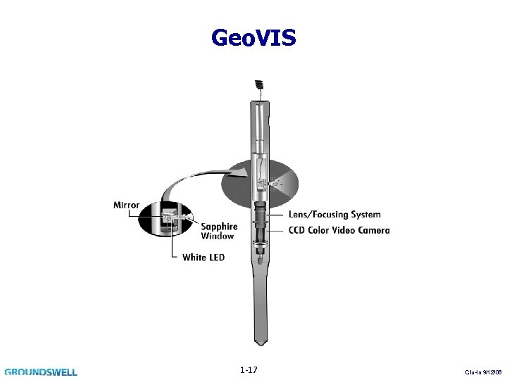Geo. VIS 1 -17 Clu-In 9/12/08 