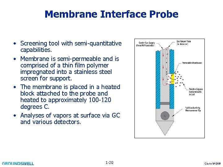Membrane Interface Probe • Screening tool with semi-quantitative capabilities. • Membrane is semi-permeable and