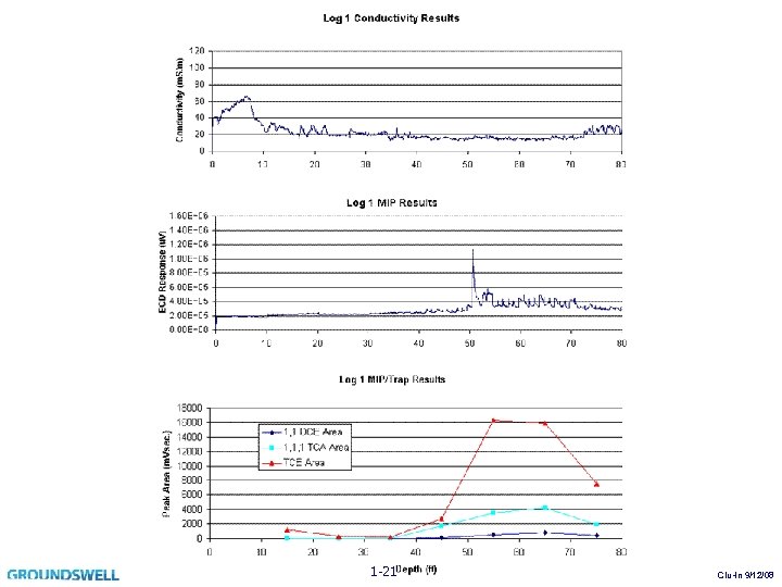 1 -21 Clu-In 9/12/08 