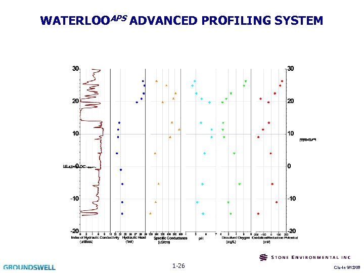 WATERLOOAPS ADVANCED PROFILING SYSTEM 1 -26 Clu-In 9/12/08 