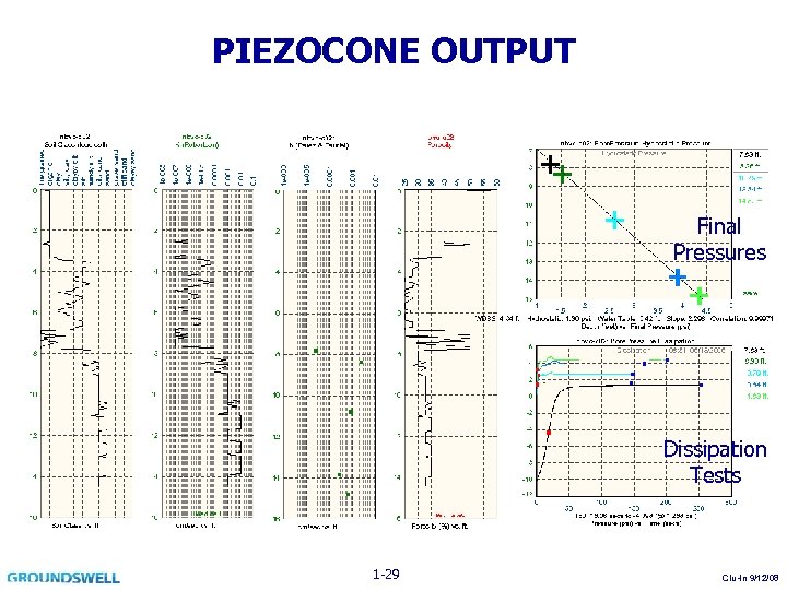 PIEZOCONE OUTPUT Final Pressures Dissipation Tests 1 -29 Clu-In 9/12/08 