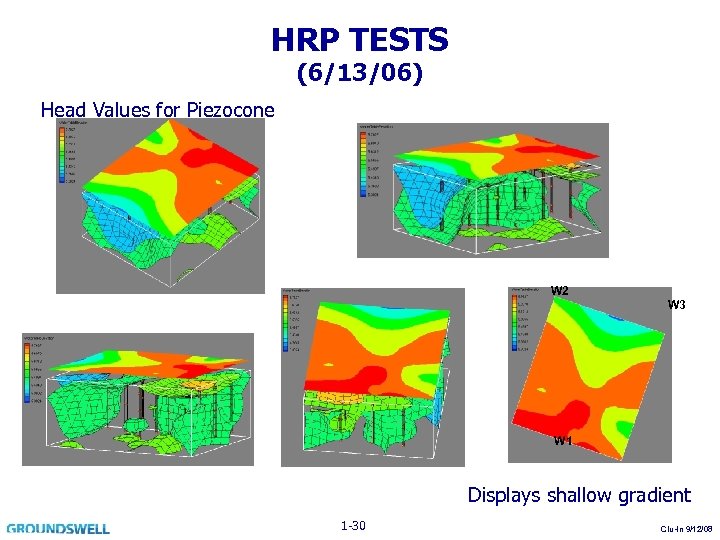 HRP TESTS (6/13/06) Head Values for Piezocone W 2 W 3 W 1 Displays
