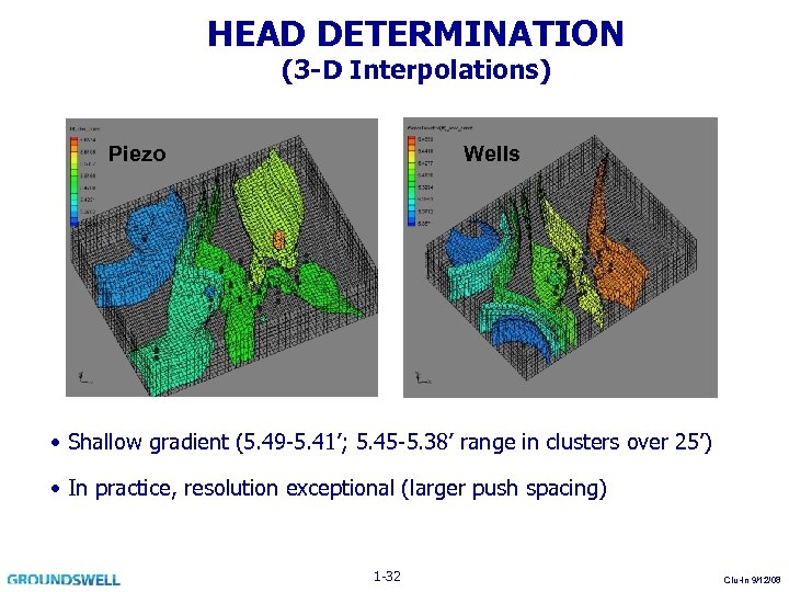 HEAD DETERMINATION (3 -D Interpolations) Piezo Wells • Shallow gradient (5. 49 -5. 41’;