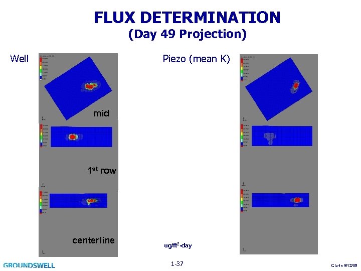 FLUX DETERMINATION (Day 49 Projection) Well Piezo (mean K) mid 1 st row centerline