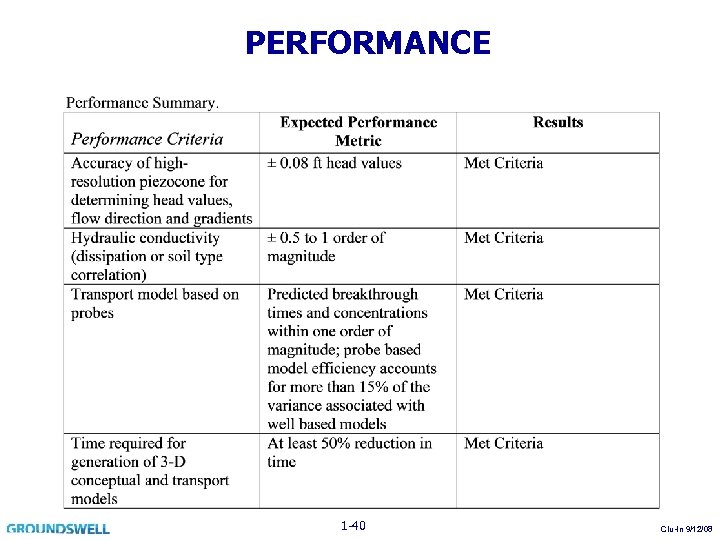PERFORMANCE 1 -40 Clu-In 9/12/08 