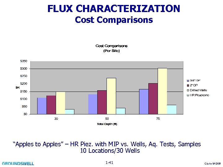 FLUX CHARACTERIZATION Cost Comparisons “Apples to Apples” – HR Piez. with MIP vs. Wells,