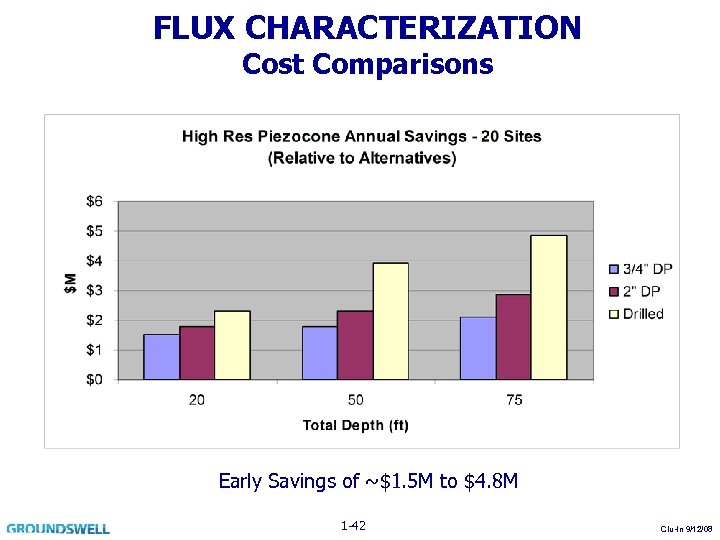 FLUX CHARACTERIZATION Cost Comparisons Early Savings of ~$1. 5 M to $4. 8 M