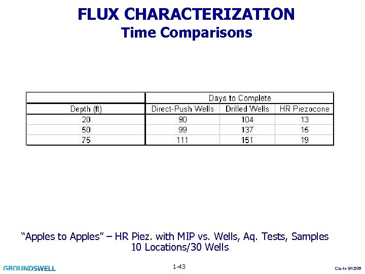 FLUX CHARACTERIZATION Time Comparisons “Apples to Apples” – HR Piez. with MIP vs. Wells,