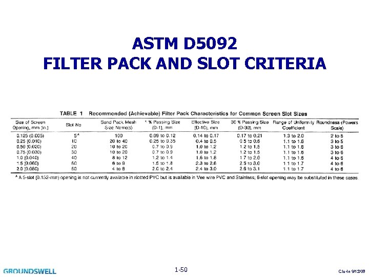 ASTM D 5092 FILTER PACK AND SLOT CRITERIA 1 -50 Clu-In 9/12/08 