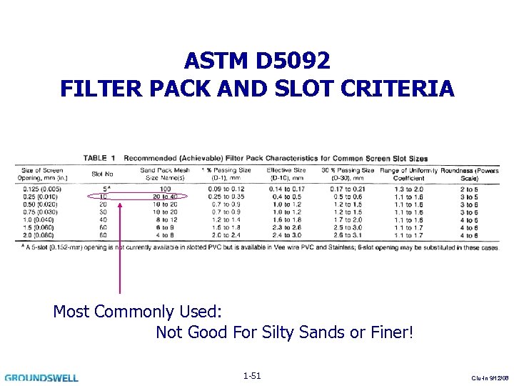 ASTM D 5092 FILTER PACK AND SLOT CRITERIA Most Commonly Used: Not Good For