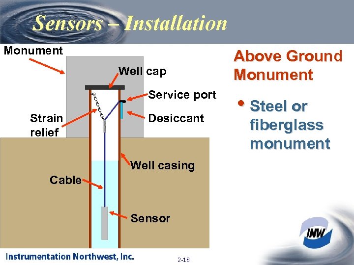 Sensors – Installation Monument Above Ground Monument Well cap Service port Strain relief Desiccant