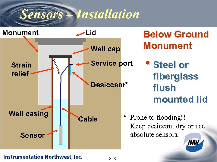 Sensors – Installation Monument Lid Below Ground Monument Well cap Strain relief Service port