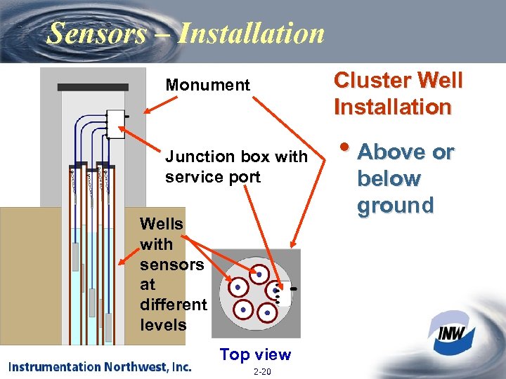 Sensors – Installation Cluster Well Installation Monument Junction box with service port Wells with