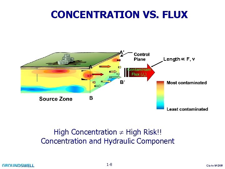 CONCENTRATION VS. FLUX Length F, High Concentration High Risk!! Concentration and Hydraulic Component 1