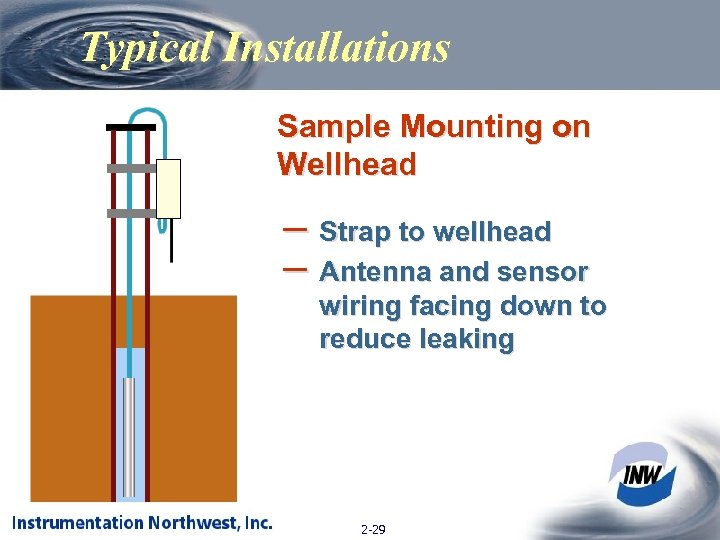 Typical Installations Sample Mounting on Wellhead – Strap to wellhead – Antenna and sensor