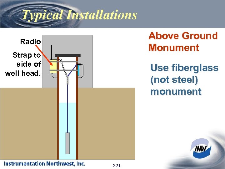 Typical Installations Above Ground Monument Radio Strap to side of well head. Use fiberglass