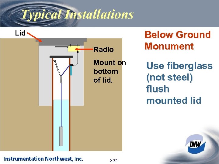 Typical Installations Lid Radio Mount on bottom of lid. 2 -32 Below Ground Monument