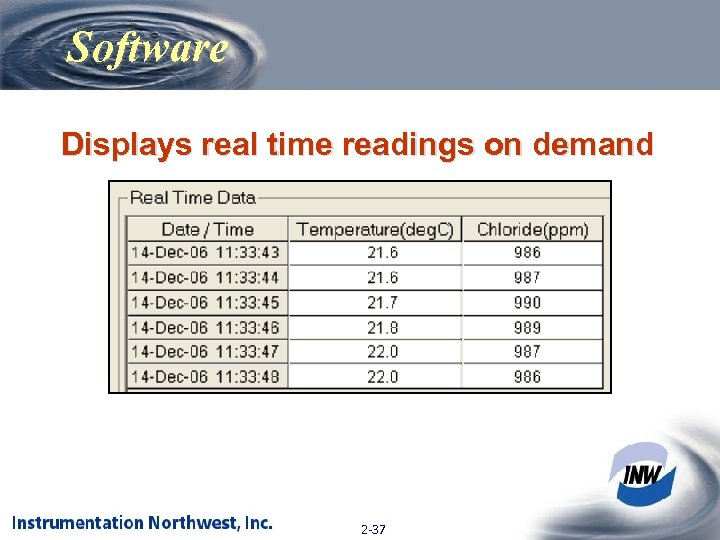Software Displays real time readings on demand 2 -37 