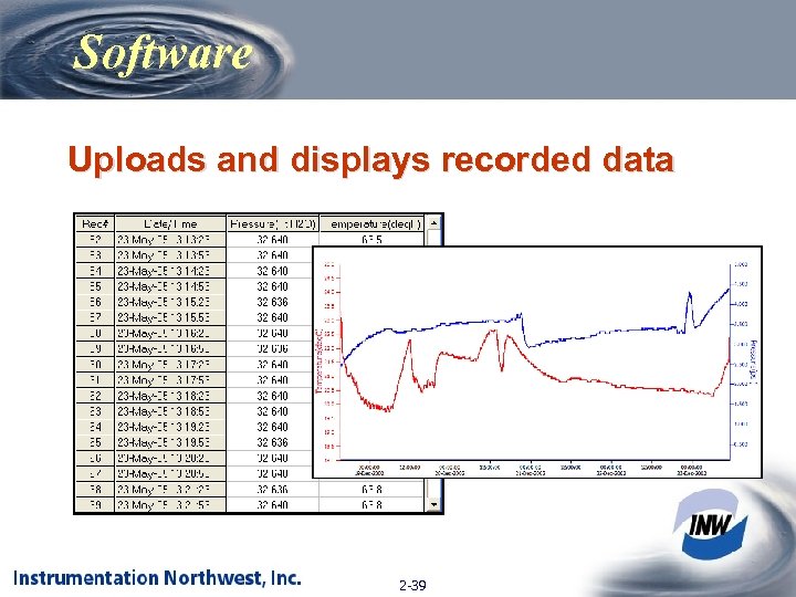 Software Uploads and displays recorded data 2 -39 