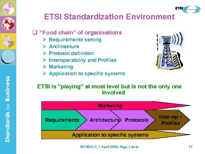 ETSI Standardization Environment q “Food chain” of organisations Ø Ø Ø Requirements setting Architecture