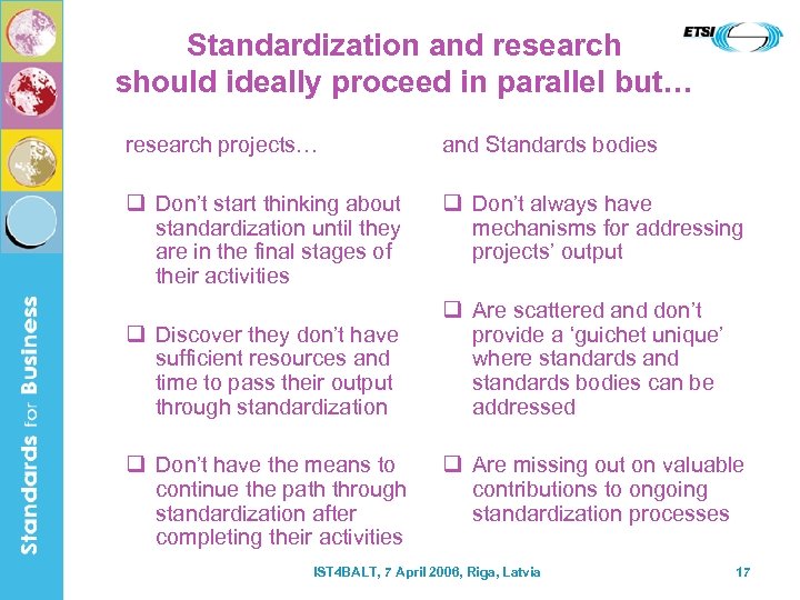 Standardization and research should ideally proceed in parallel but… research projects… and Standards bodies