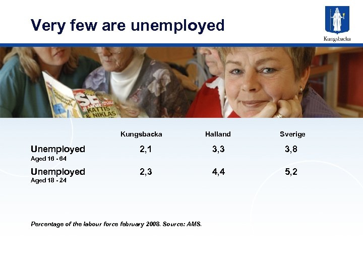 Very few are unemployed Kungsbacka Unemployed Halland Sverige 2, 1 3, 3 3, 8