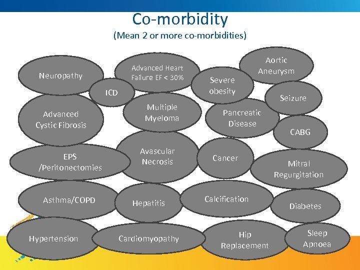 Co-morbidity (Mean 2 or more co-morbidities) Advanced Heart Failure EF < 30% Neuropathy ICD