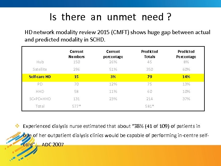 Is there an unmet need ? HD network modality review 2015 (CMFT) shows huge