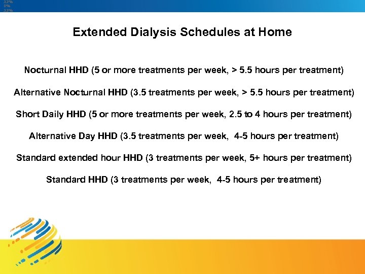 33% 0% 33% Extended Dialysis Schedules at Home Nocturnal HHD (5 or more treatments