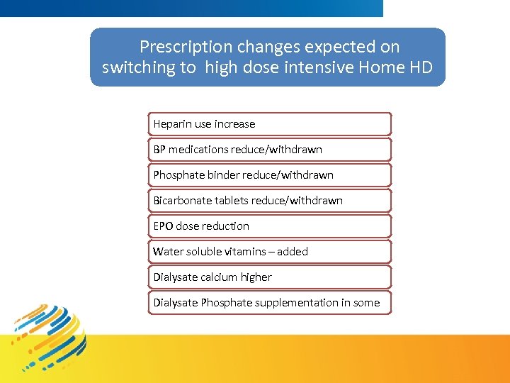  Prescription changes expected on switching to high dose intensive Home HD Heparin use