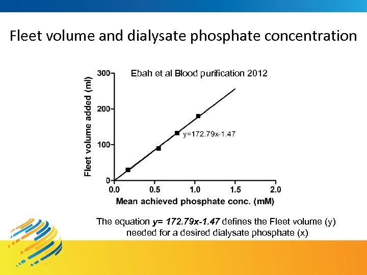 Fleet volume and dialysate phosphate concentration Ebah et al Blood purification 2012 The equation