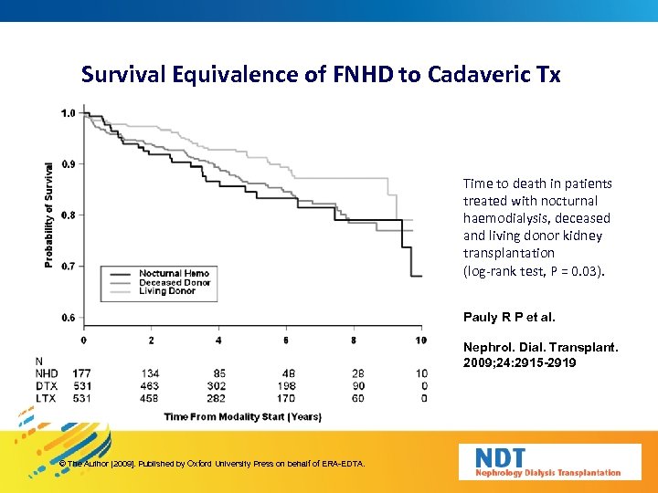Survival Equivalence of FNHD to Cadaveric Tx Time to death in patients treated with