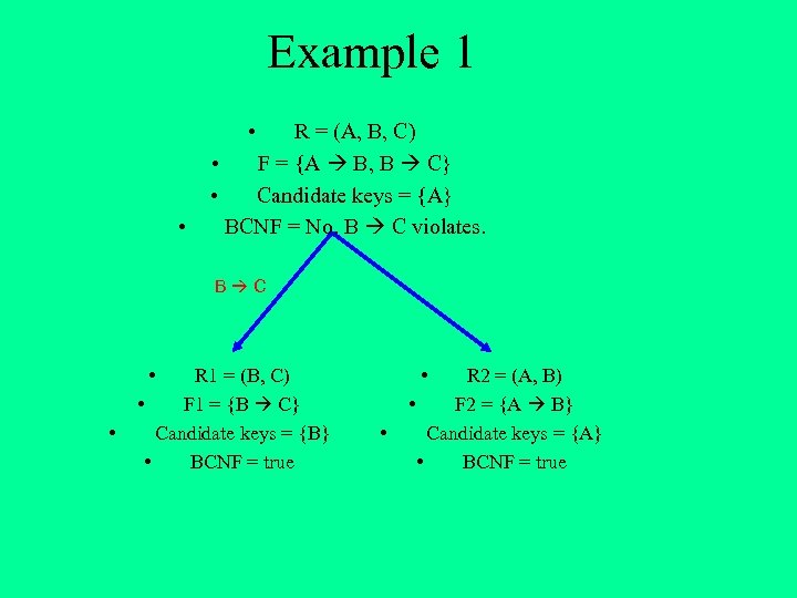 Example 1 • • R = (A, B, C) • F = {A B,
